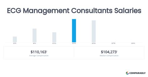 ecg consulting salary|ECG Management Consultants Careers.